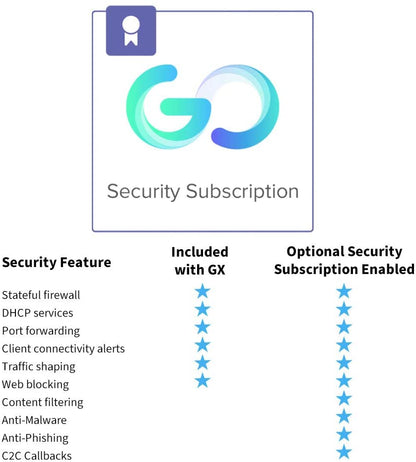 Meraki Go Optional Security Subscription License Powered by Cisco Umbrella